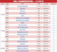 2019年2月机器人最新现货库存表