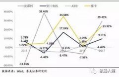 分析发那科机器人与其它三大家族的优势与区别