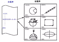 技术干货——发那科宏程序精装版