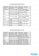 FANUC机器人配套压铸机型号参照表