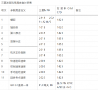 发那科——三菱常用参数对照表